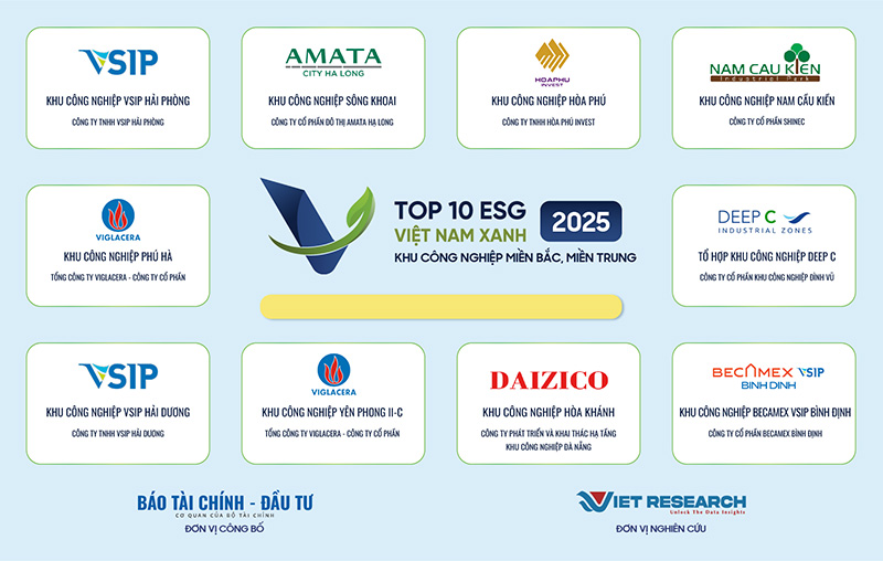 Viglacera vinh dự góp mặt trong “Top 10 khu công nghiệp ESG Việt Nam Xanh 2025”